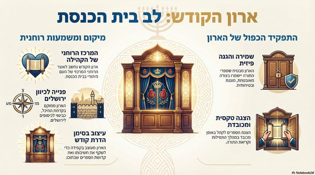ארונות קודש מעוצבים בהתאמה אישית